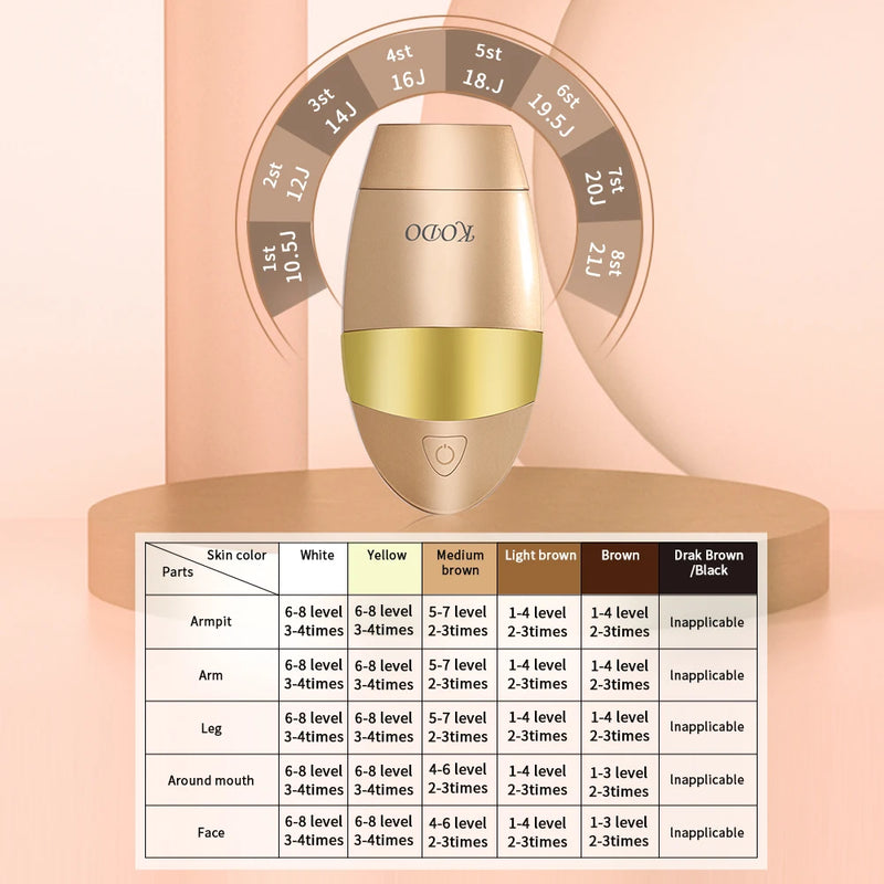 Depilador a Laser KODO