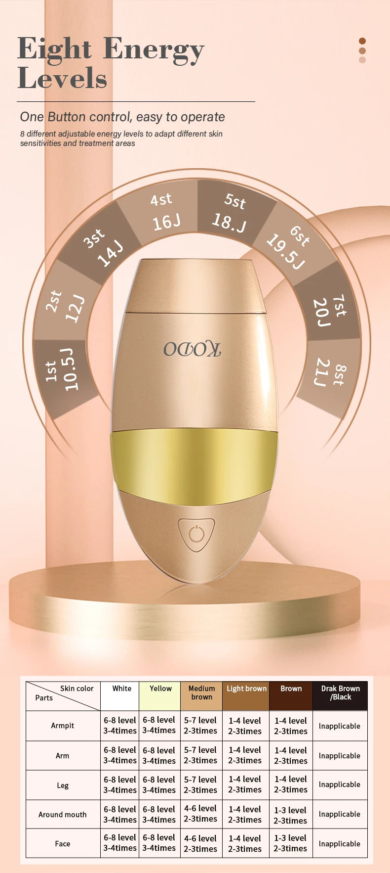 Depilador a Laser KODO